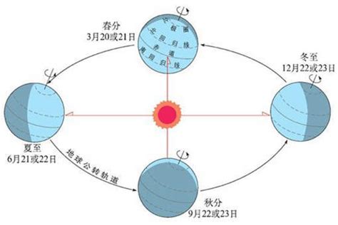 四季 時間|季节